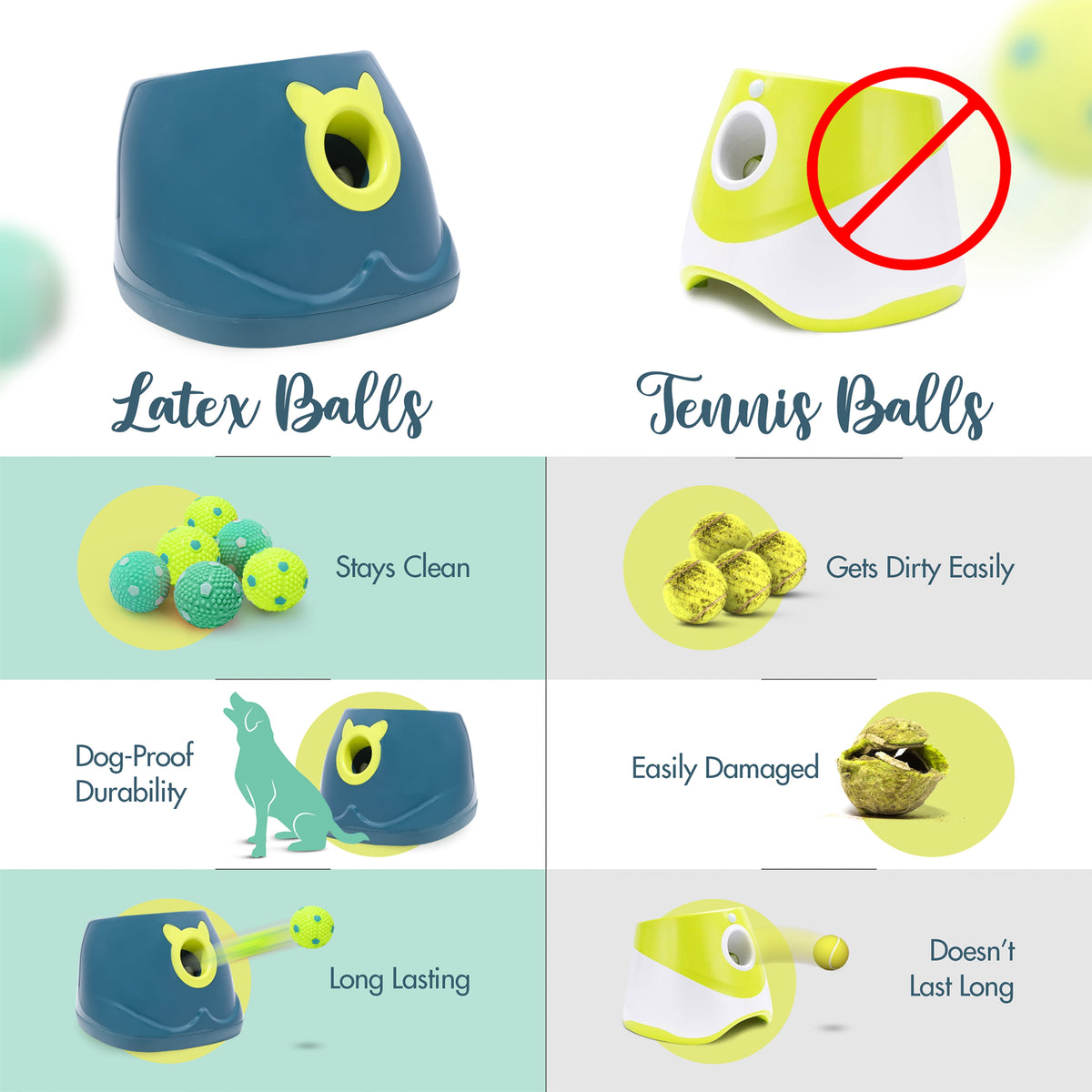 Automatic Dog Ball Launcher - Interactive Fetch Machine for Small to Medium Dogs, Includes 6 Latex Balls and Dual Power Supply
